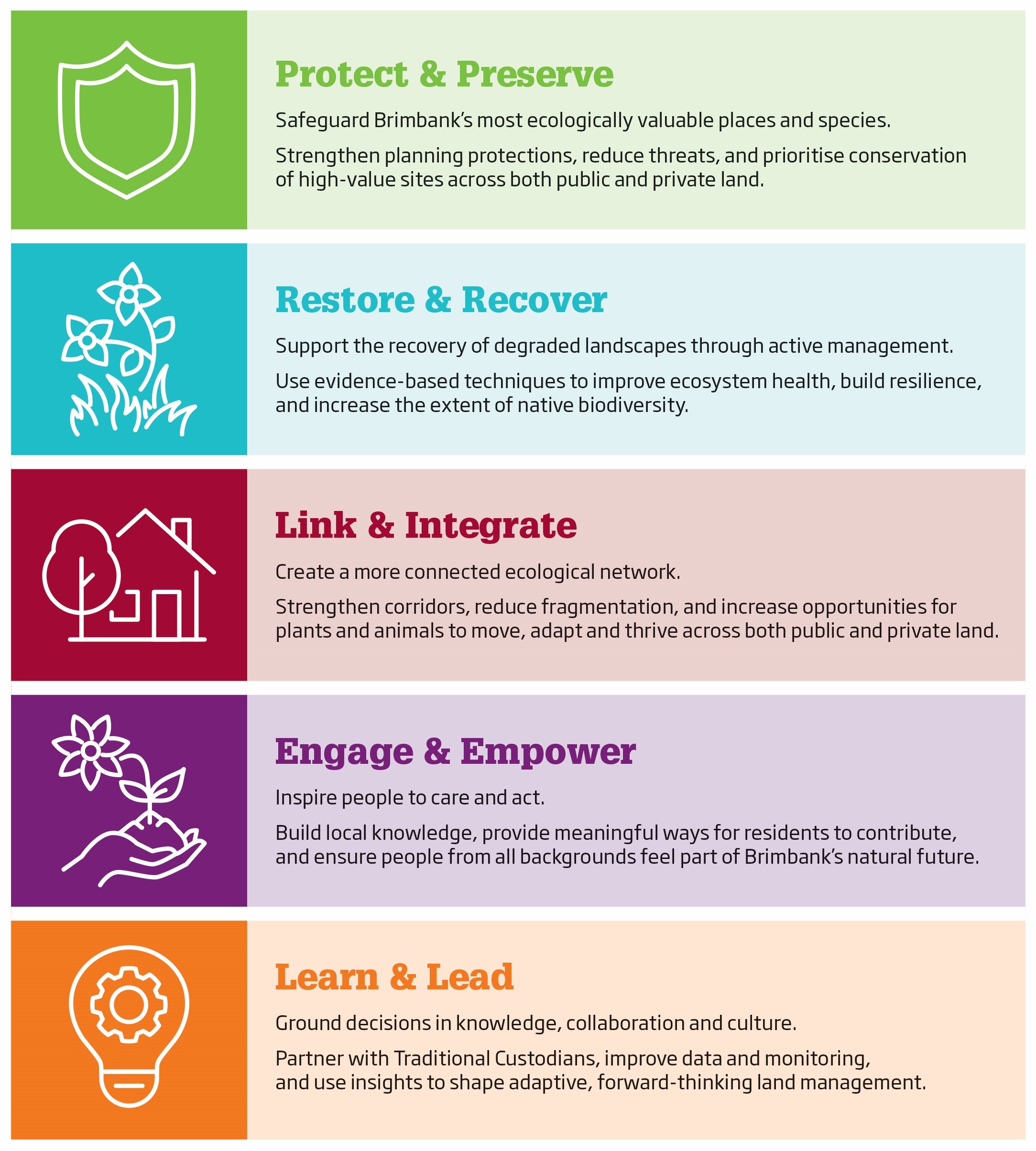 The five goals are listed. These are: 1. Protect and Preserve, 2. Restore and Recover, 3. Link and Integrate, 4. Engage and Empower, 5. Learn and Lead.