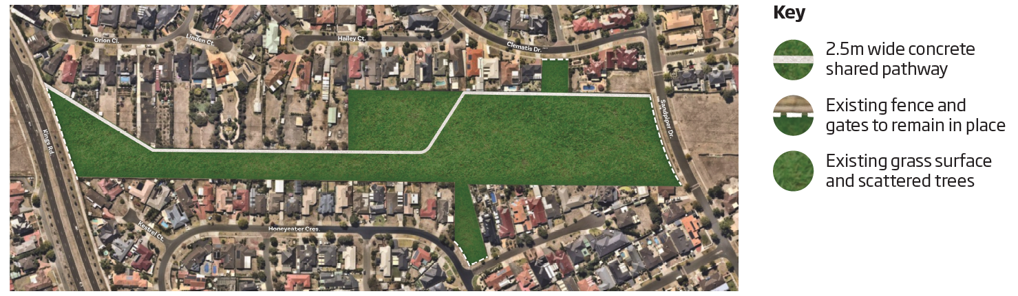 A bird's eye view of the easement showing proposed pathways, fencing and grass surfaces.
