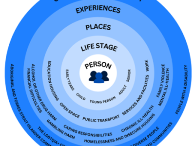 What contributes to a person's experience in the community